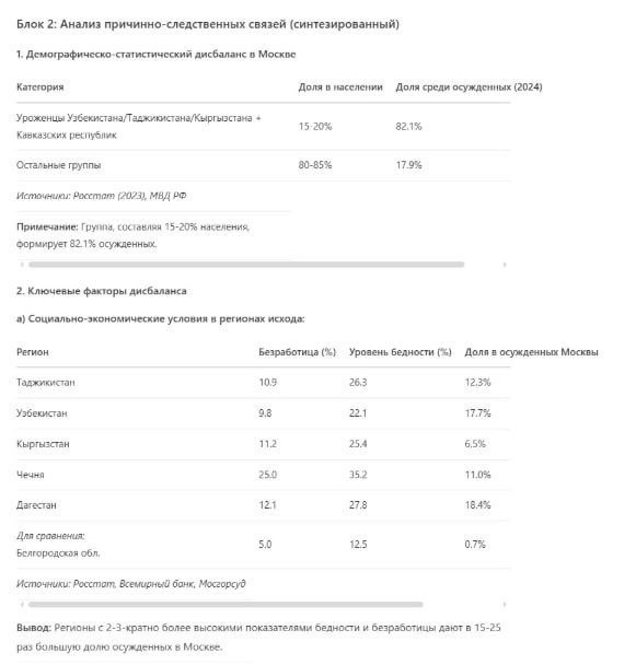 80% всех преступлений в Москве с 2020 по 2024 годы совершили эмигранты