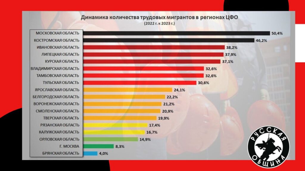 В какие регионы едут мигранты? Где остаются?
