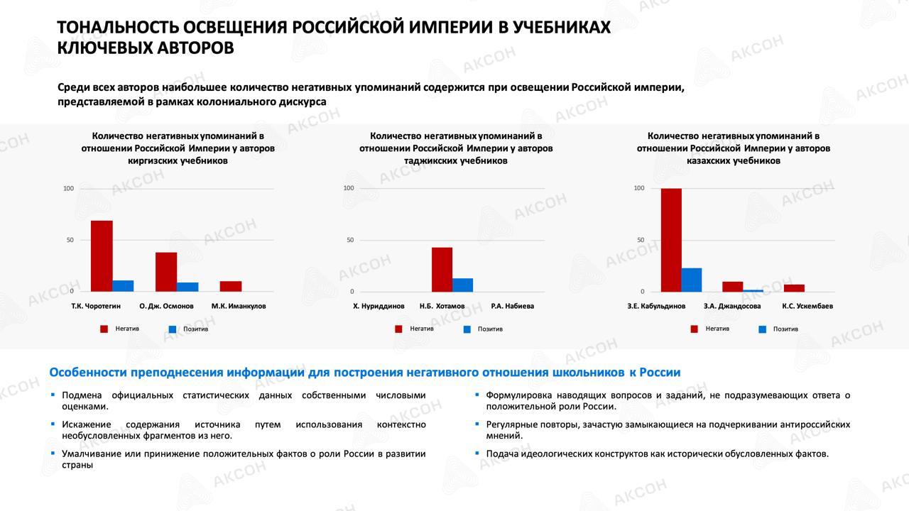 В учебниках стран Средней Азии образ России представлен как «оккупационный»