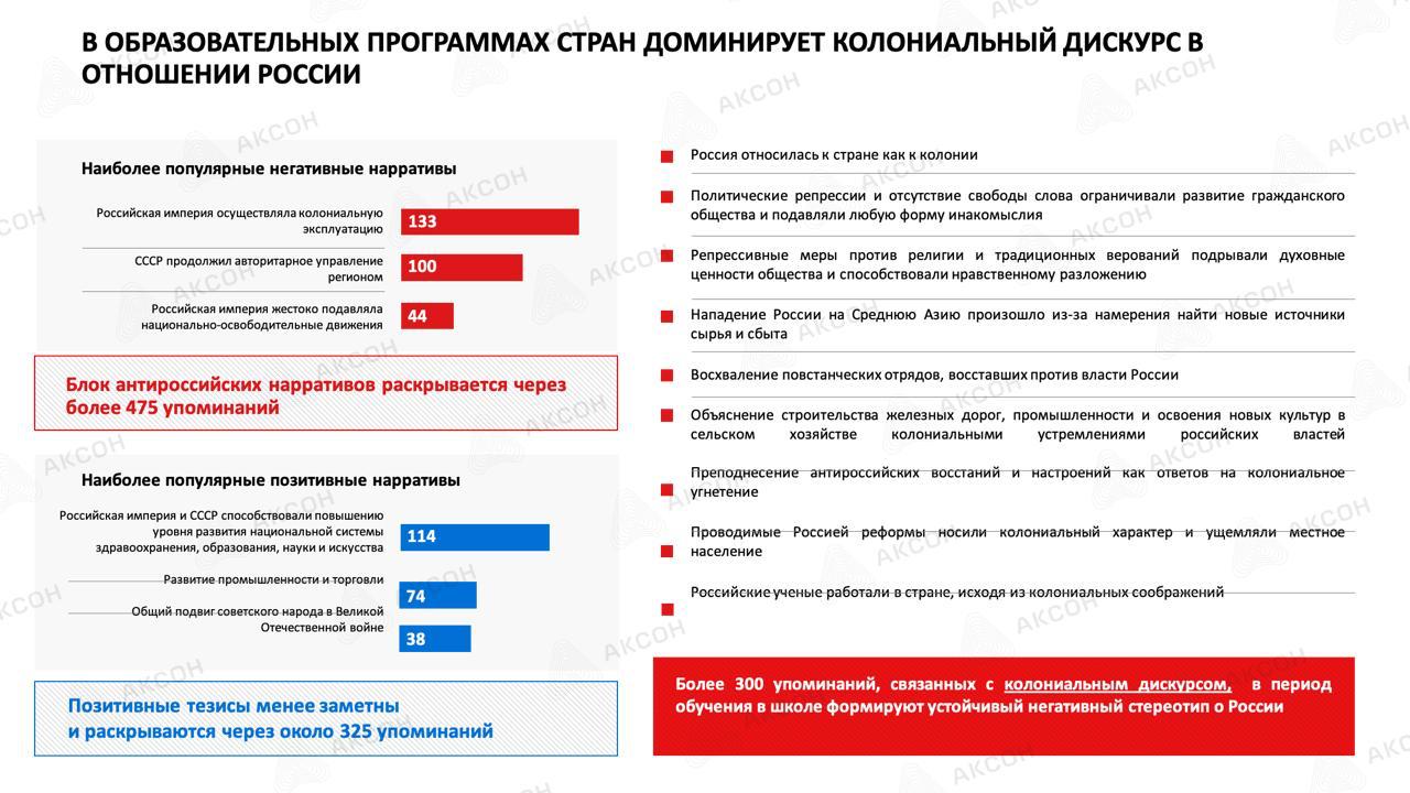 В учебниках стран Средней Азии образ России представлен как «оккупационный»