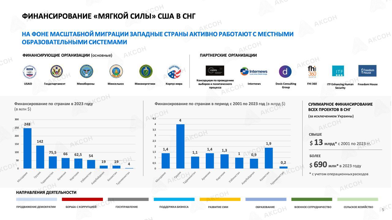 В учебниках стран Средней Азии образ России представлен как «оккупационный»