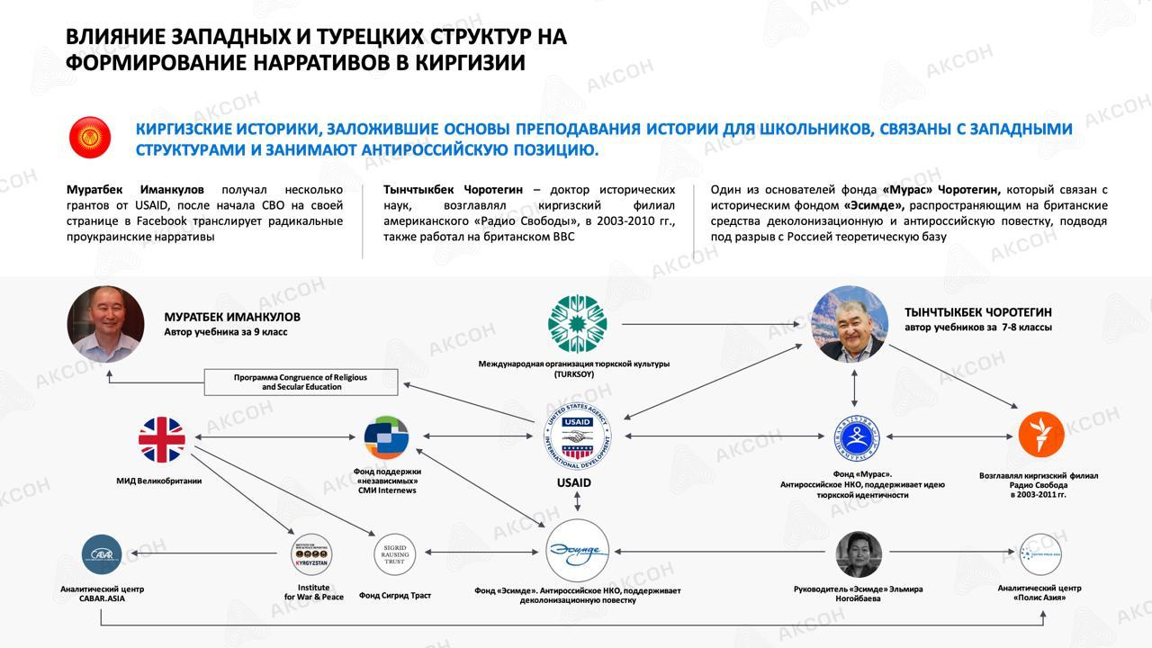 В учебниках стран Средней Азии образ России представлен как «оккупационный»