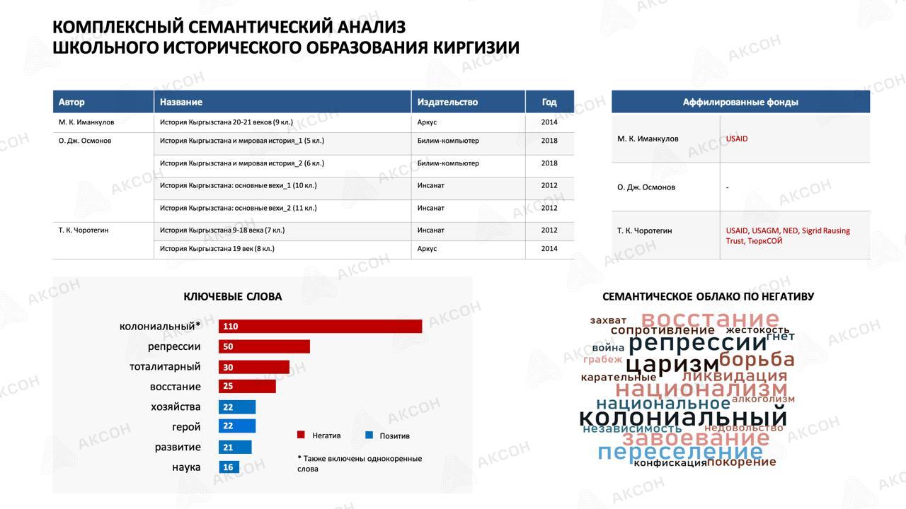 В учебниках стран Средней Азии образ России представлен как «оккупационный»