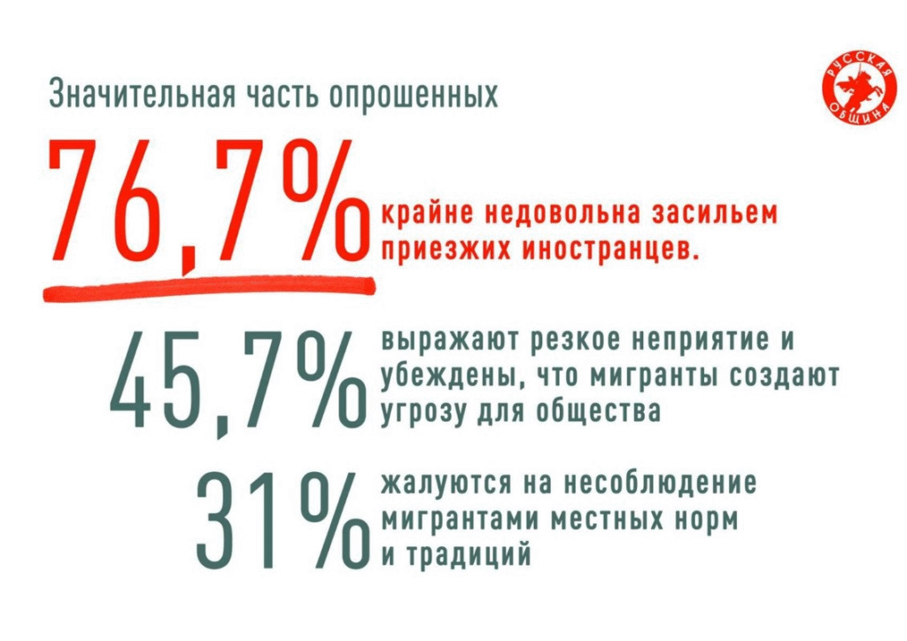 Статистика об отношении наших граждан к мигрантам