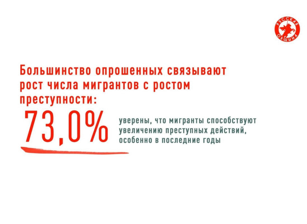 Статистика об отношении наших граждан к мигрантам