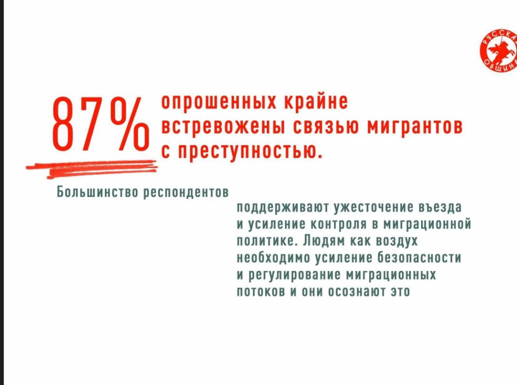Статистика об отношении наших граждан к мигрантам