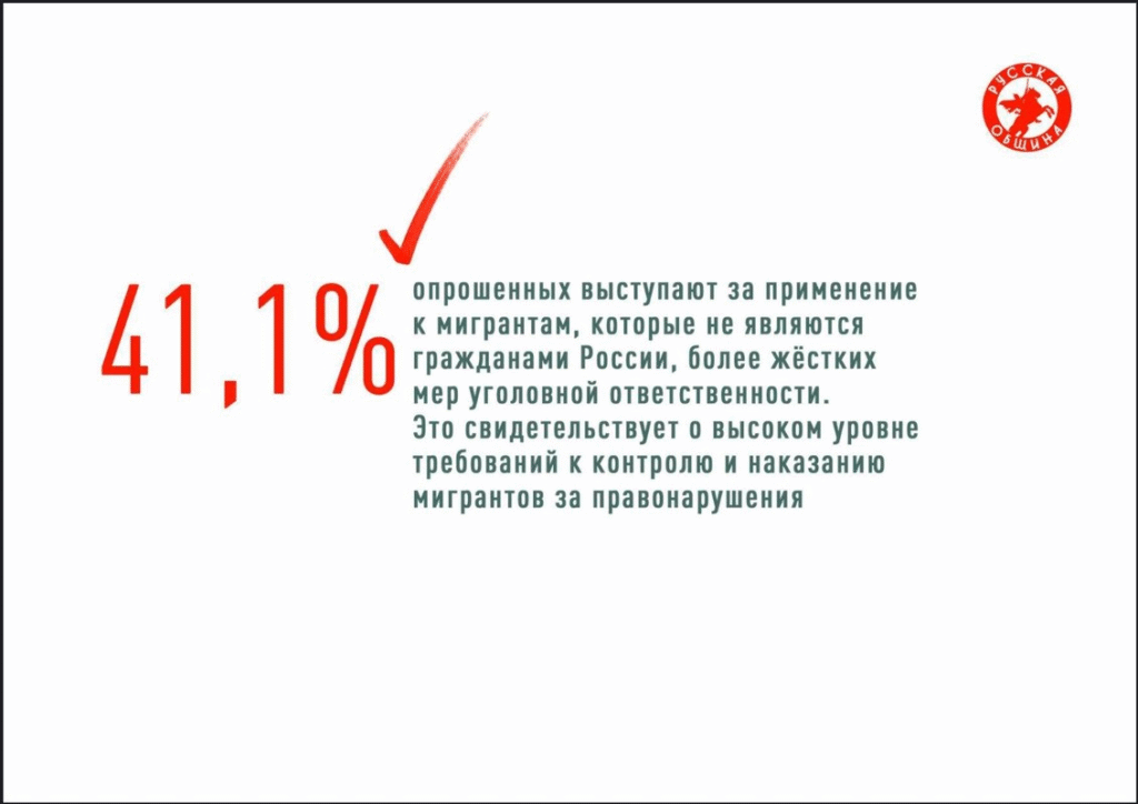 Статистика об отношении наших граждан к мигрантам