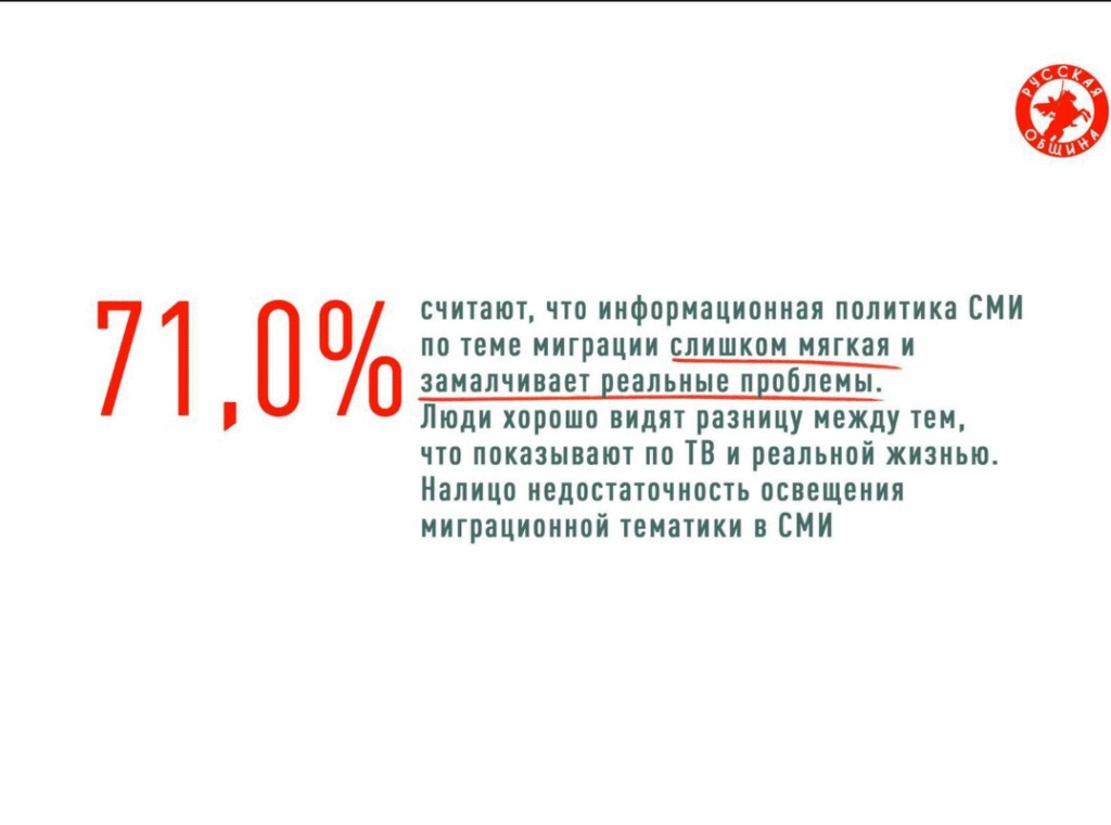 Статистика об отношении наших граждан к мигрантам